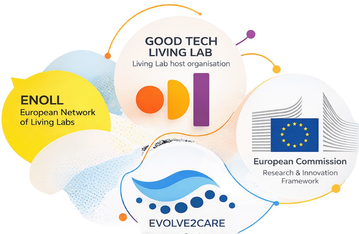 Refleksa Living Lab validation